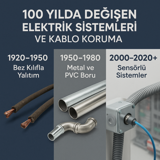 100 Yılda Değişen Elektrik Sistemleri Ve Kablo Koruma Teknolojileri